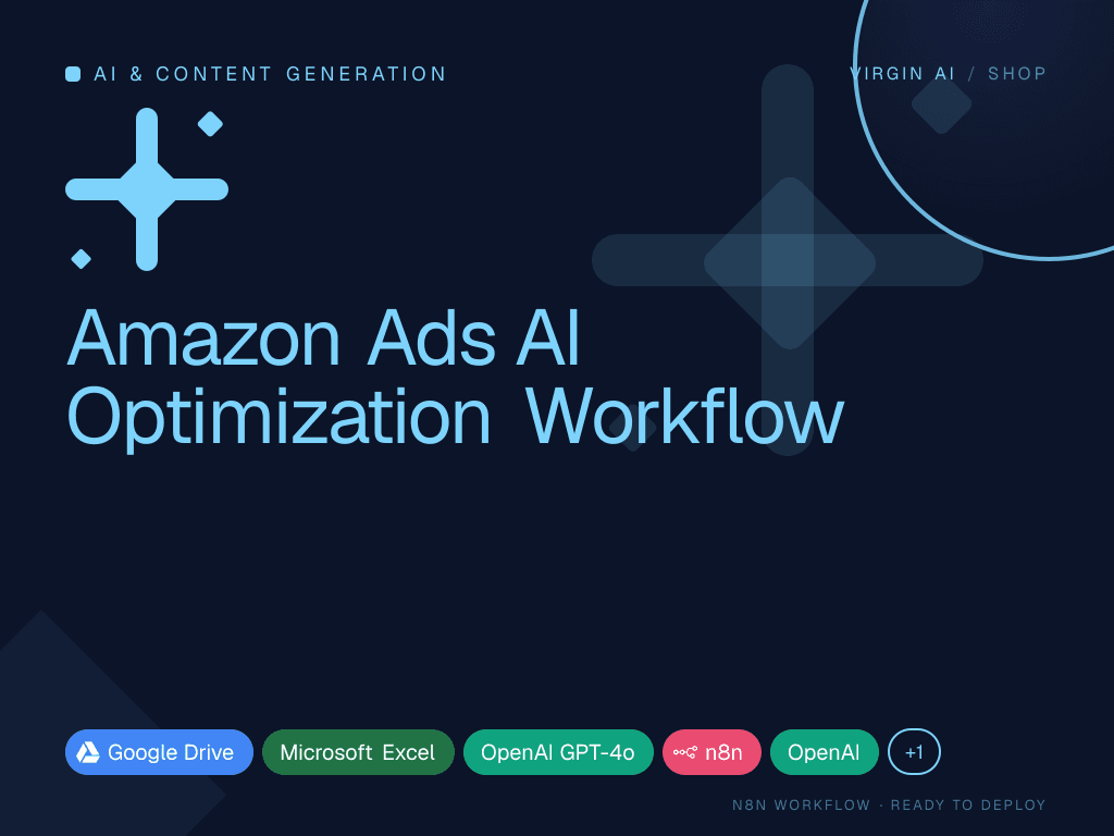 Amazon Ads AI Optimization Workflow