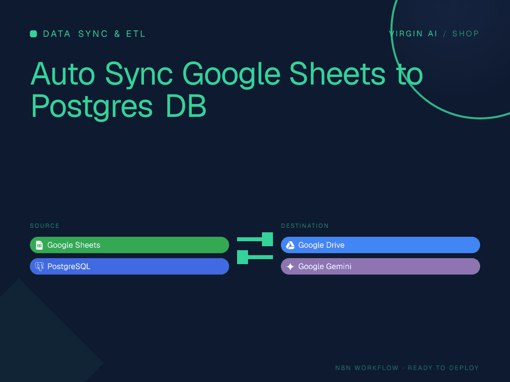 Auto Sync Google Sheets to Postgres DB