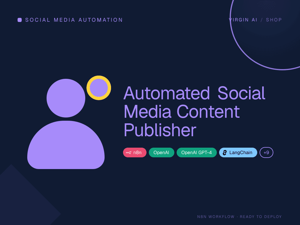 Automated Social Media Content Publisher