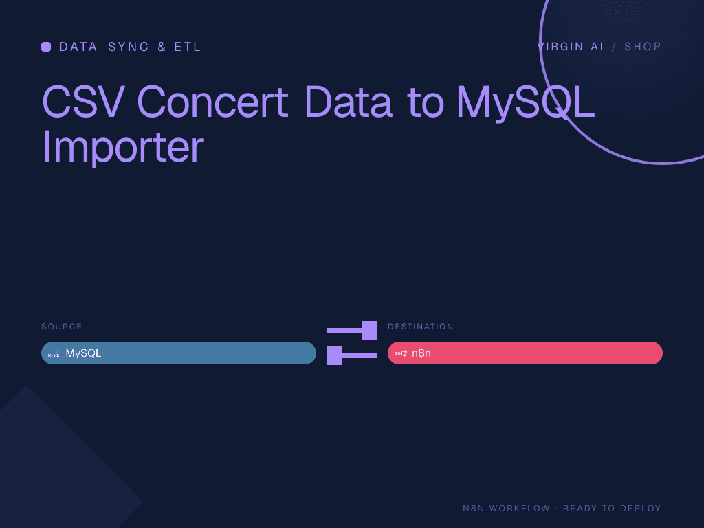 CSV Concert Data to MySQL Importer