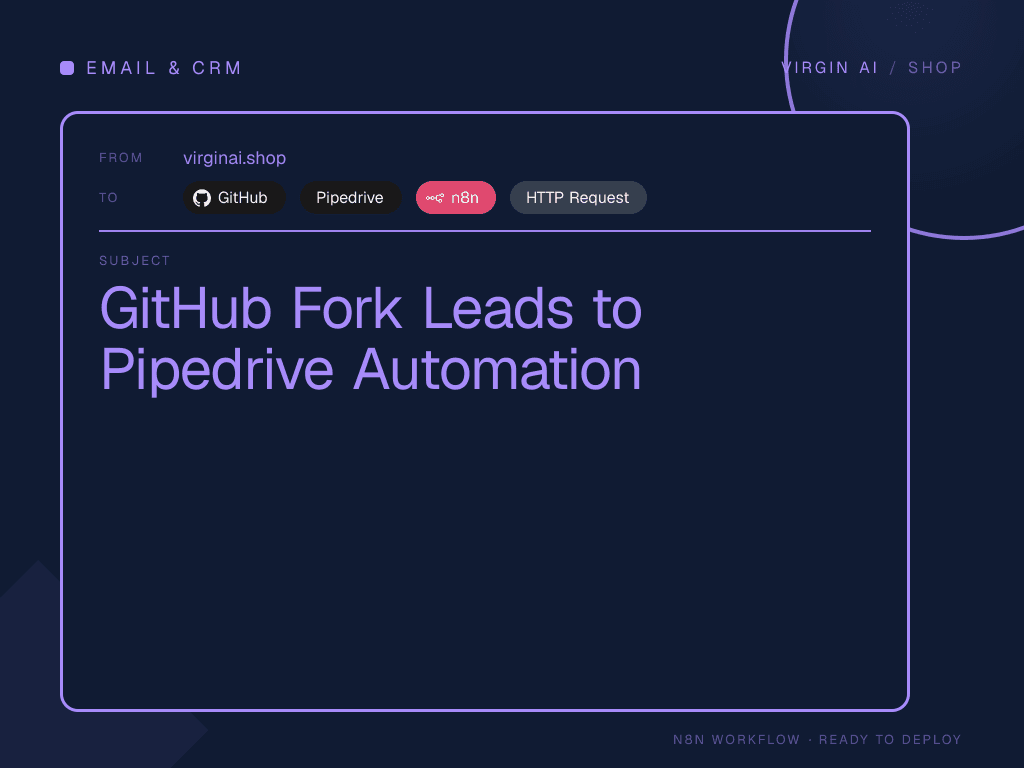 GitHub Fork Leads to Pipedrive Automation