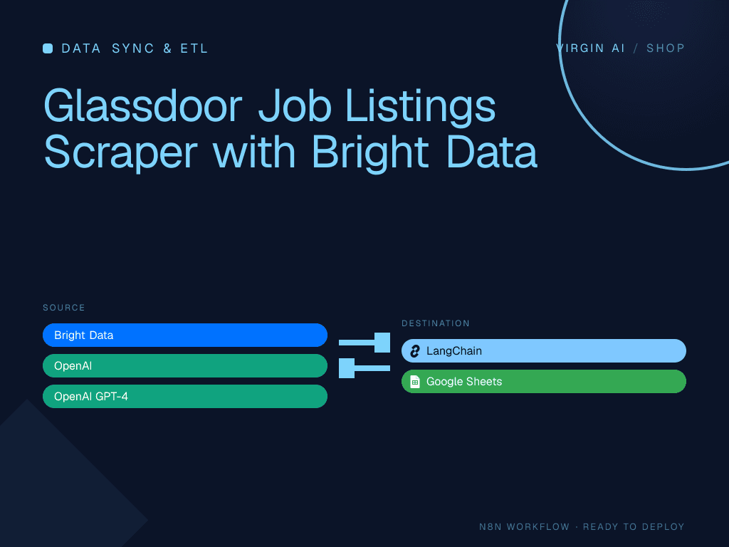 Glassdoor Job Listings Scraper with Bright Data