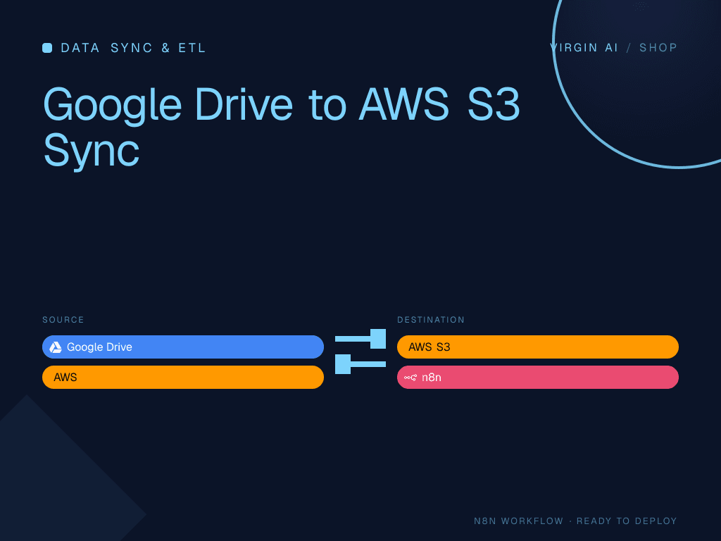 Google Drive to AWS S3 Sync