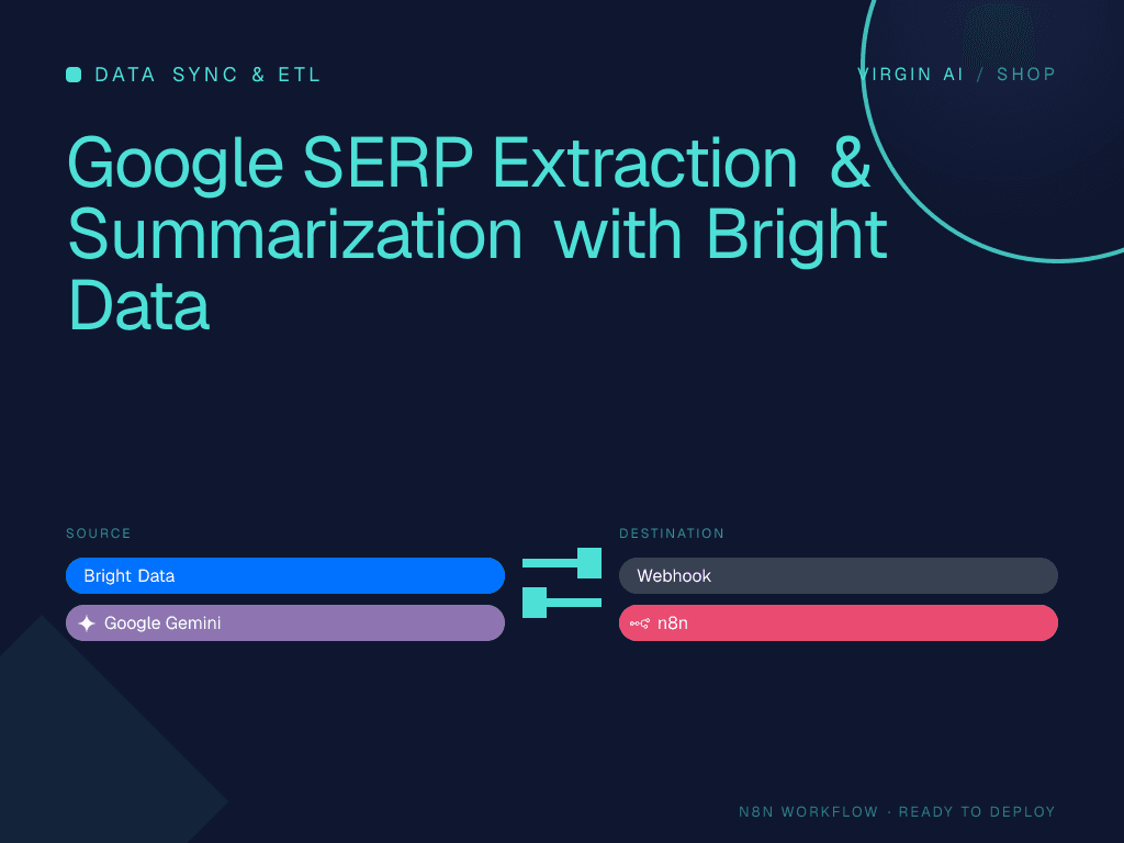 Google SERP Extraction & Summarization with Bright Data