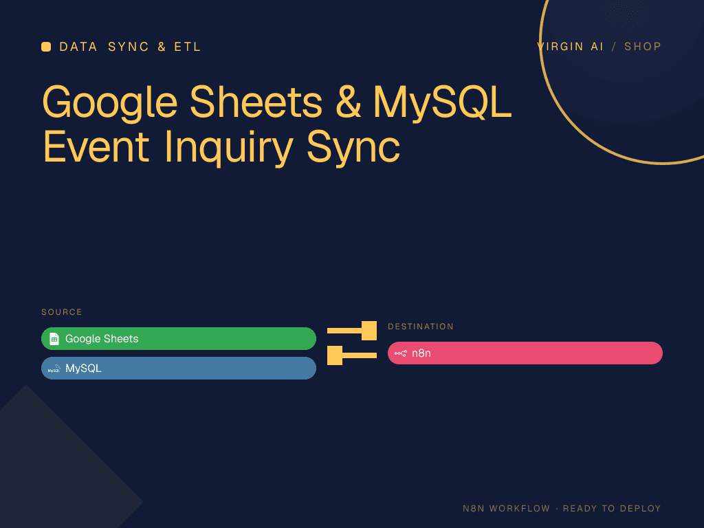 Google Sheets & MySQL Event Inquiry Sync