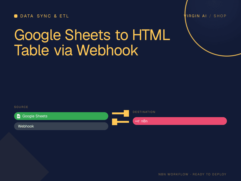 Google Sheets to HTML Table via Webhook