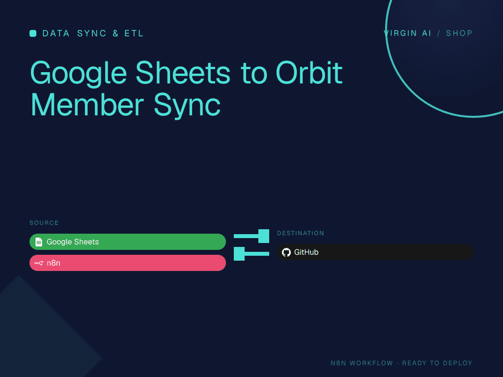 Google Sheets to Orbit Member Sync