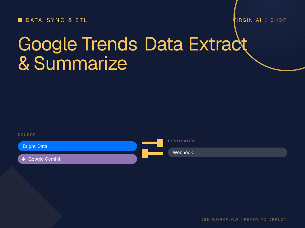 Google Trends Data Extract & Summarize