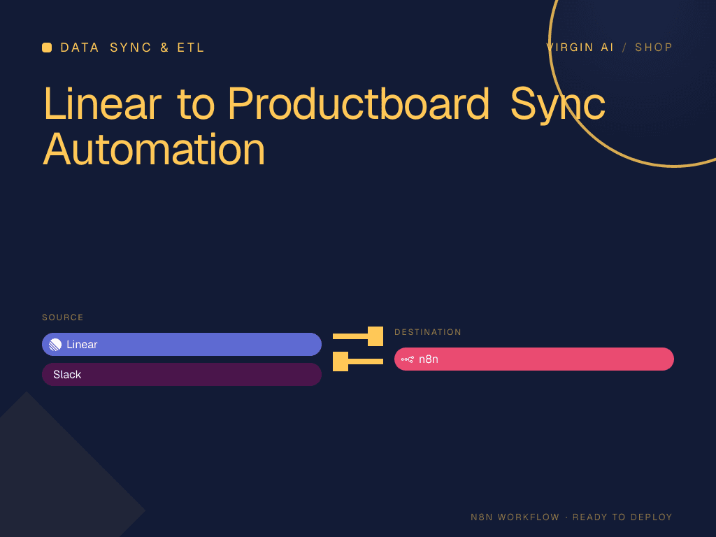 Linear to Productboard Sync Automation