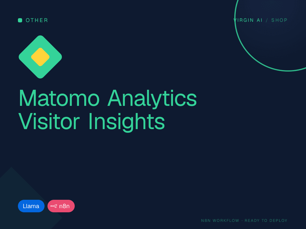Matomo Analytics Visitor Insights