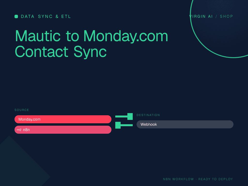 Mautic to Monday.com Contact Sync