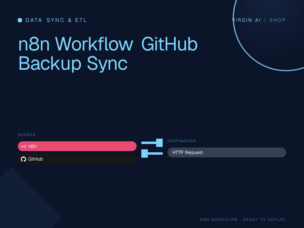 n8n Workflow GitHub Backup Sync