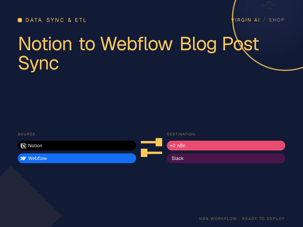 Notion to Webflow Blog Post Sync