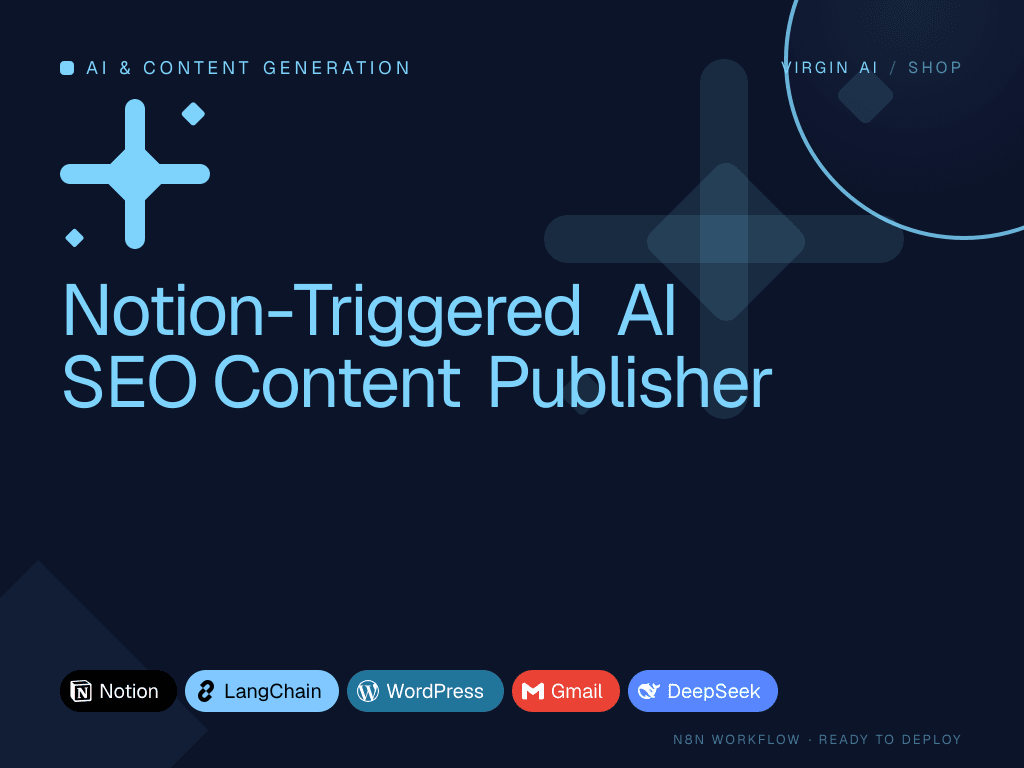 Notion-Triggered AI SEO Content Publisher