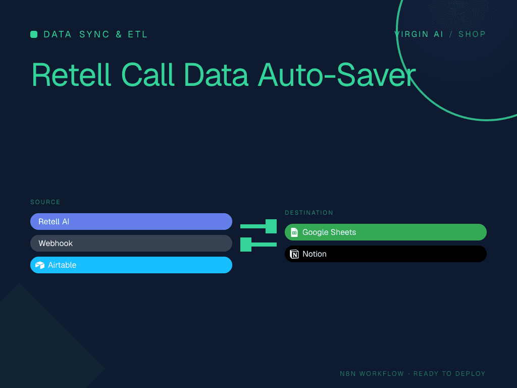 Retell Call Data Auto-Saver