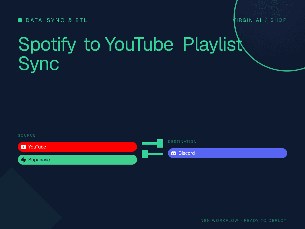 Spotify to YouTube Playlist Sync