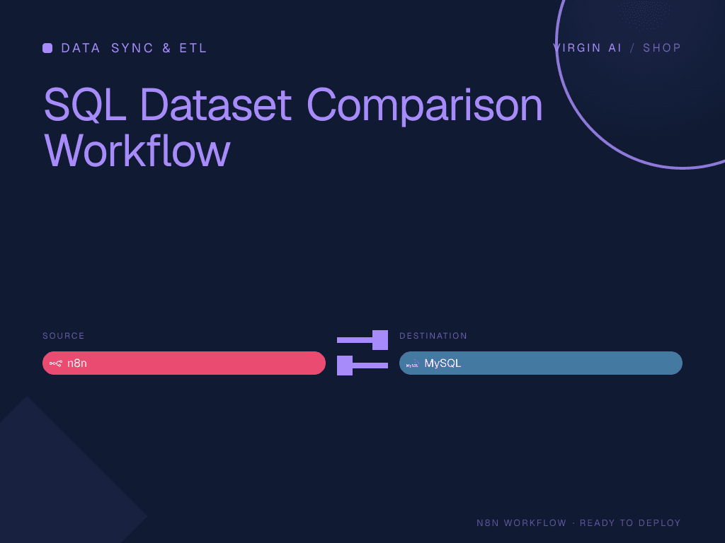 SQL Dataset Comparison Workflow