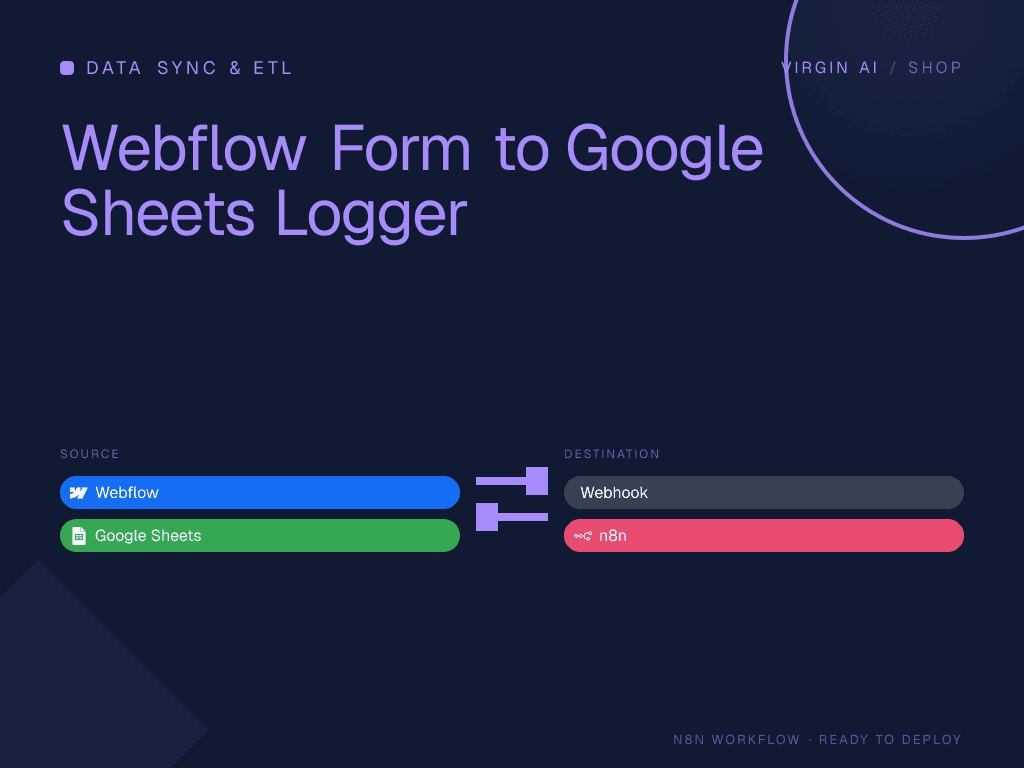 Webflow Form to Google Sheets Logger