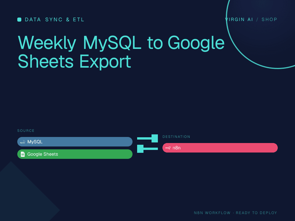 Weekly MySQL to Google Sheets Export