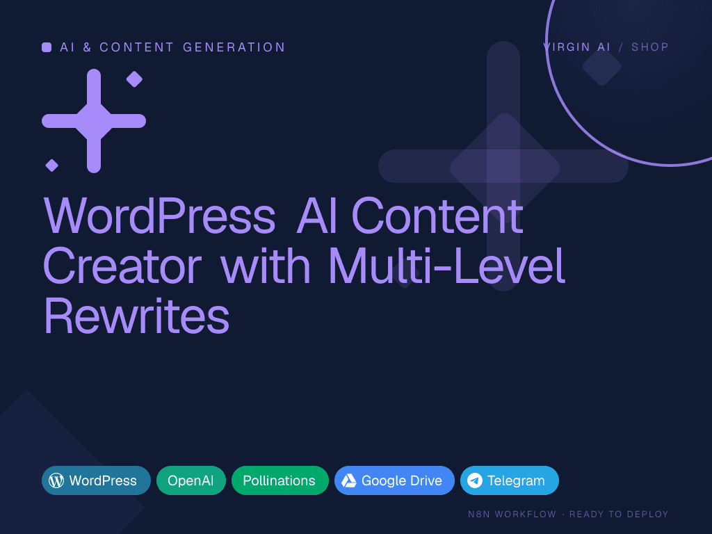 WordPress AI Content Creator with Multi-Level Rewrites