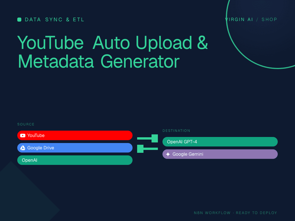 YouTube Auto Upload & Metadata Generator