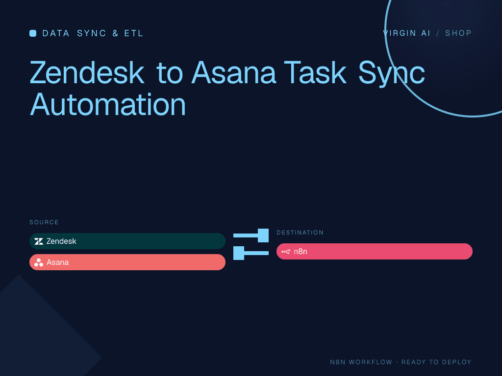 Zendesk to Asana Task Sync Automation