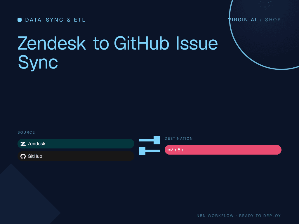 Zendesk to GitHub Issue Sync